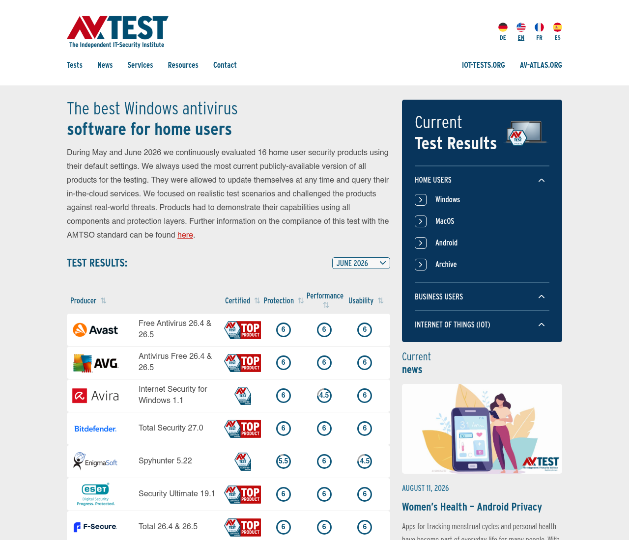 AV-TEST public June 2026 Windows home-user table with Protection, Performance, and Usability scores, including Bitdefender Total Security at 6.0, 6.0, and 6.0
